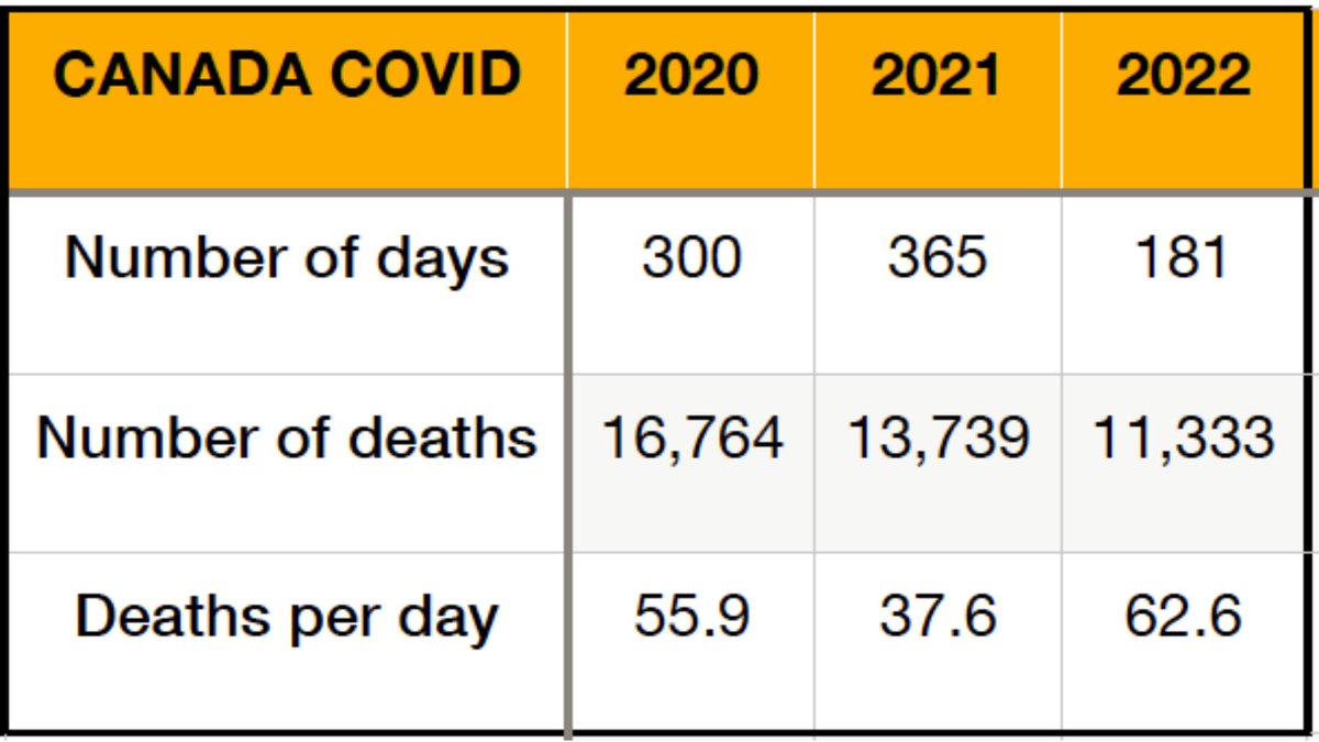 Maybe…just maybe…we should stop pretending that COVID is over...and actually do something?