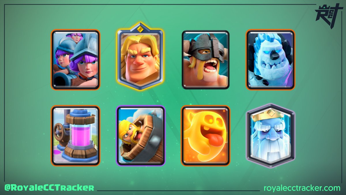 Royale Classic Challenge Tracker (@royalecctracker) on Twitter photo .<a href="/Eyder_RL/">Eyder Ramos</a> (ST⚡EyderRamosツ) ha ganado un desafío clásico el día lunes, 4 de julio de 2022 15:40 GMT y ahora tiene un total de 114 desafíos clásicos ganados #ClashRoyale
Mazo: link.clashroyale.com/deck/es?deck=2… .<a href="/Eyder_RL/">Eyder Ramos</a> (ST⚡EyderRamosツ) ha ganado un desafío clásico el día lunes, 4 de julio de 2022 15:40 GMT y ahora tiene un total de 114 desafíos clásicos ganados #ClashRoyale
Mazo: link.clashroyale.com/deck/es?deck=2…