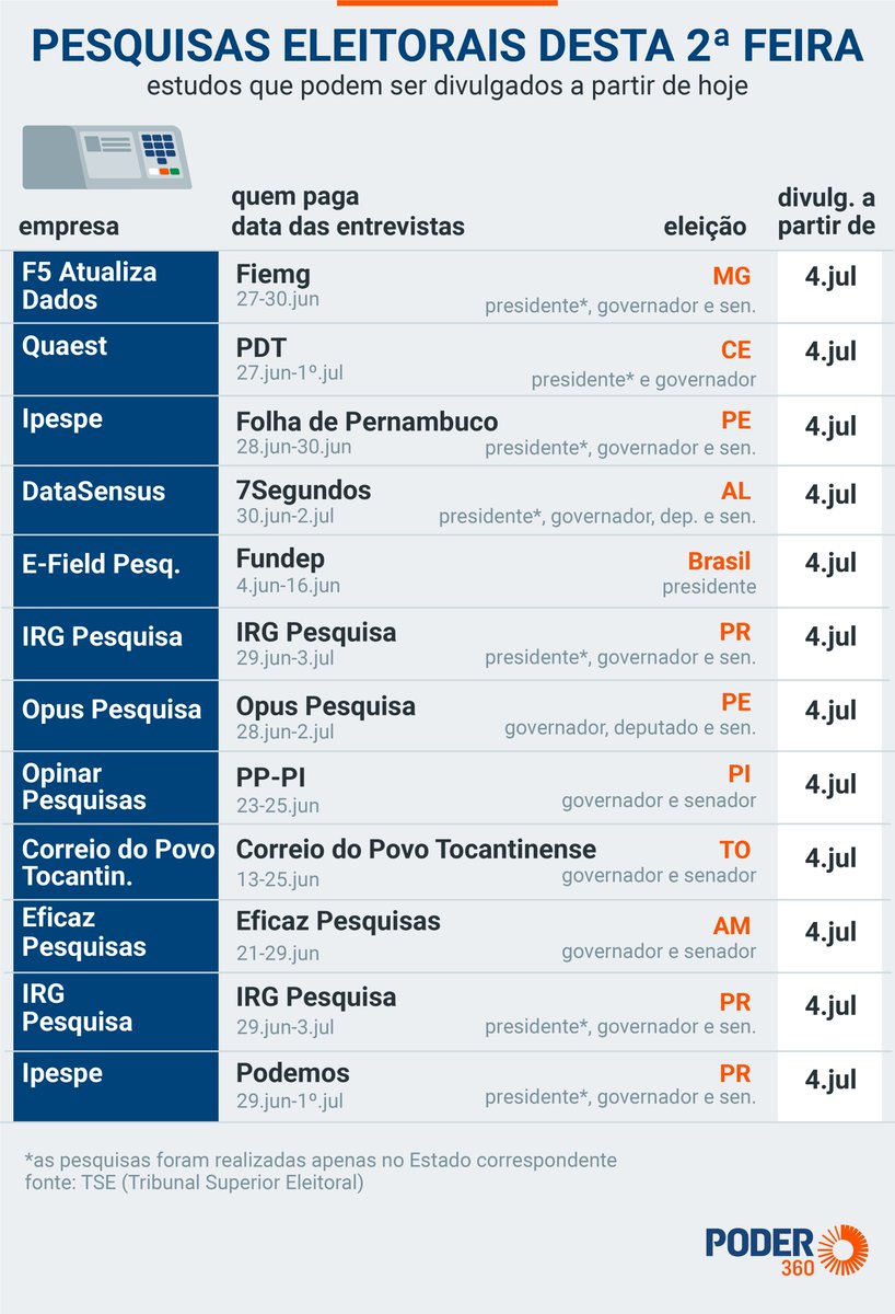 O que é empate técnico - Instituto OPUS  Pesquisa Eleitoral, de Mercado e  Opinião Pública