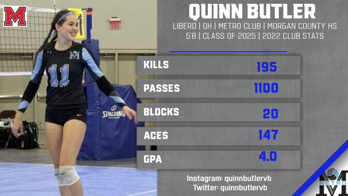 2022 club season stats!