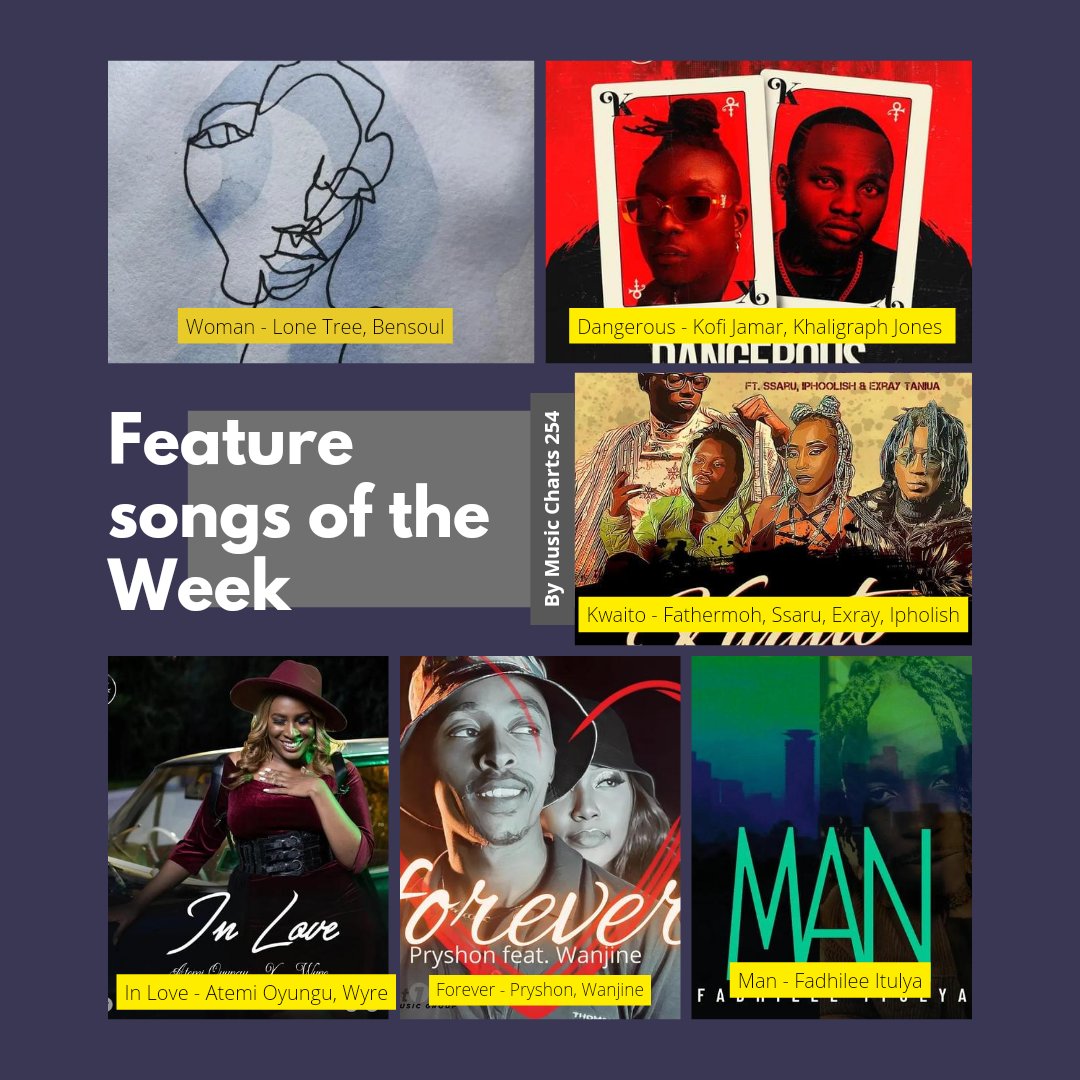 Feature songs of the Week.
<a href="/lonetreeband/">Lone Tree</a> 
<a href="/Bensoulmusic/">BENSOUL</a> 
<a href="/KofiJamar/">Kofi Jamar</a> 
<a href="/KHALIGRAPH/">Khaligraph Jones</a> 
<a href="/fathermoh/">Fathermoh</a> 
<a href="/Ssaru_ke/">Ssaru</a> 
<a href="/iamexray/">Exray</a> 
<a href="/Atemidiva/">Atemi Oyungu</a> 
<a href="/WyreDaLoveChild/">Wyre</a> 
@PryshonKe 
<a href="/Wanjine_/">Wanjine</a> 
<a href="/fadhileemusic/">fadhilee itulya</a>