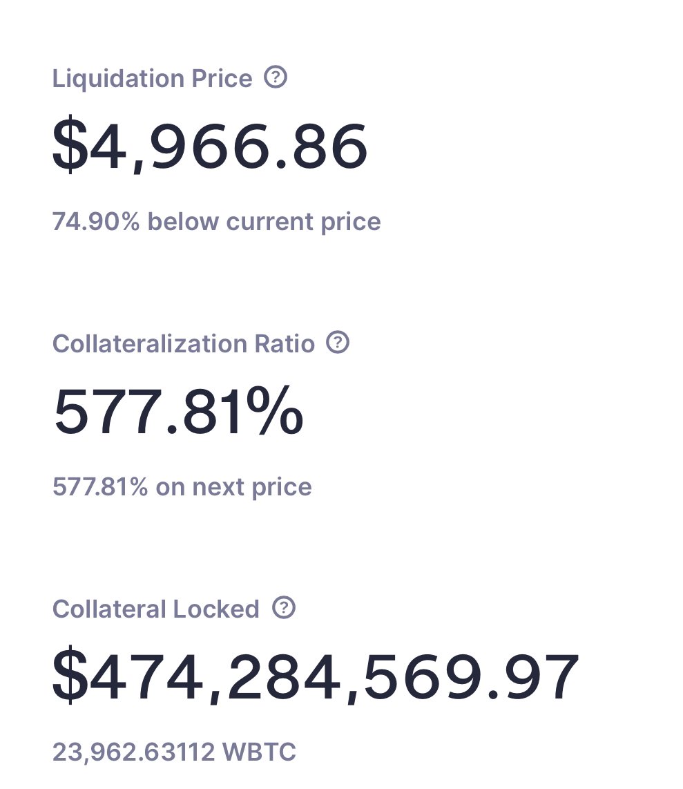 KevinWSHPod's tweet photo. Celsius’s $wBTC position on Maker now has a lower liquidation price of $4.9k (previously $9k)

Potentially wiping the slate clean….not sure what this actually means yet though? https://t.co/ddIrn4I3DK