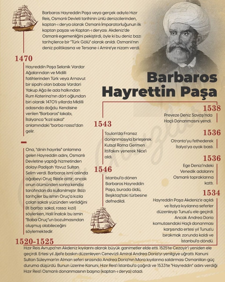 Barbaros Hayreddin Paşa veya gerçek adıyla Hızır Reis , Osmanlı Devleti tarihinin ünlü denizcilerinden, kaptan-ı derya olarak Osmanlı İmparatorluğunun ilk kaptan paşası ve Kaptan-ı deryası. Akdeniz’de Osmanlı egemenliğini pekiştirdi, 
#GençAtsızlar #BarbarosHayrettinPaşa