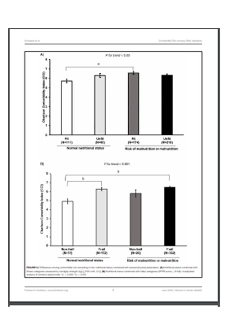The current study reinforces the use of the #MNA_SF and the #SPPB in geriatric hospital patients as they might help to predict poor clinical outcomes and thus indirectly predict post-discharge #mortality_risk.