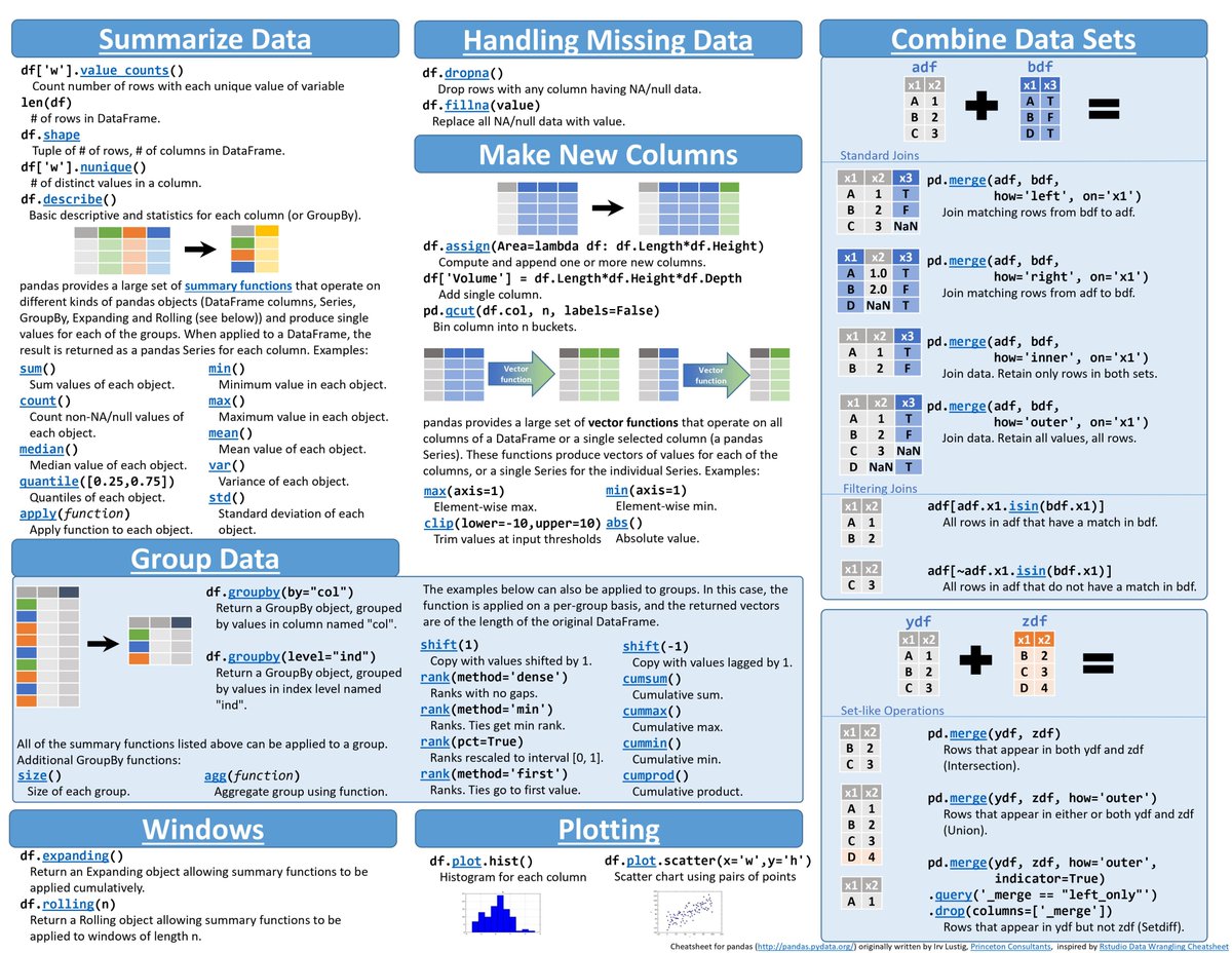 avikumart_'s tweet image. Whether data analytics or data science, python&apos;s &apos;pandas&apos; is irreplaceable when it comes to data manipulation and wrangling 🐼

Here are quick cheatsheets to keep with you, when you work with pandas🔽👍