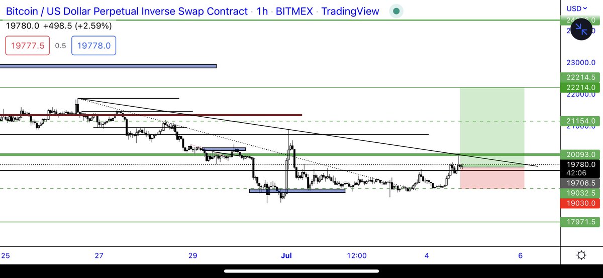 trader1sz's tweet photo. GN https://t.co/UAbkKyFUJb