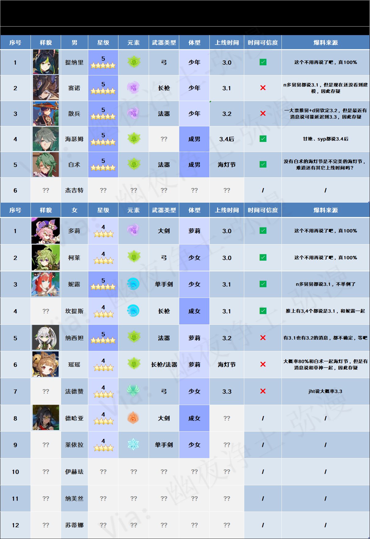 Breaking: Genshin Impact Leaks Uncovered - tfk311e