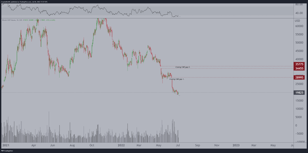 Michaël van de Poppe tweet media