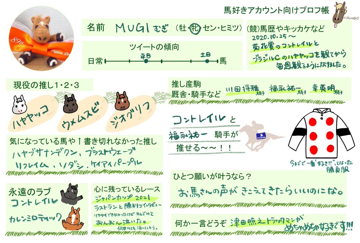 7月なのでフォロワーさんに自己紹介しようぜ Twitter Search Twitter