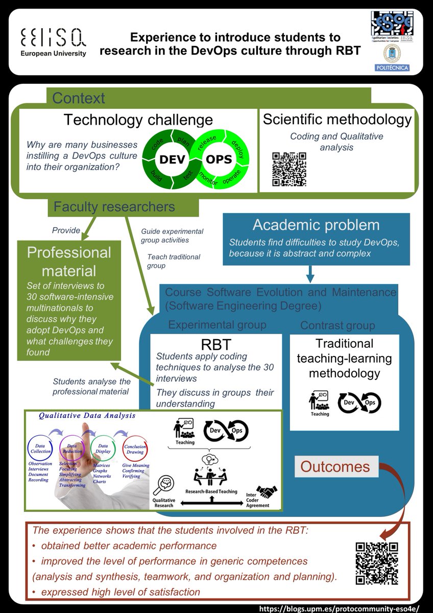 EsO4e's tweet image. In the last eelisa.eu/events/eelisa-… Javier García presented this work #SomosUPM @ETSISIupm @IEducativa_UPM #EELISAcommunities