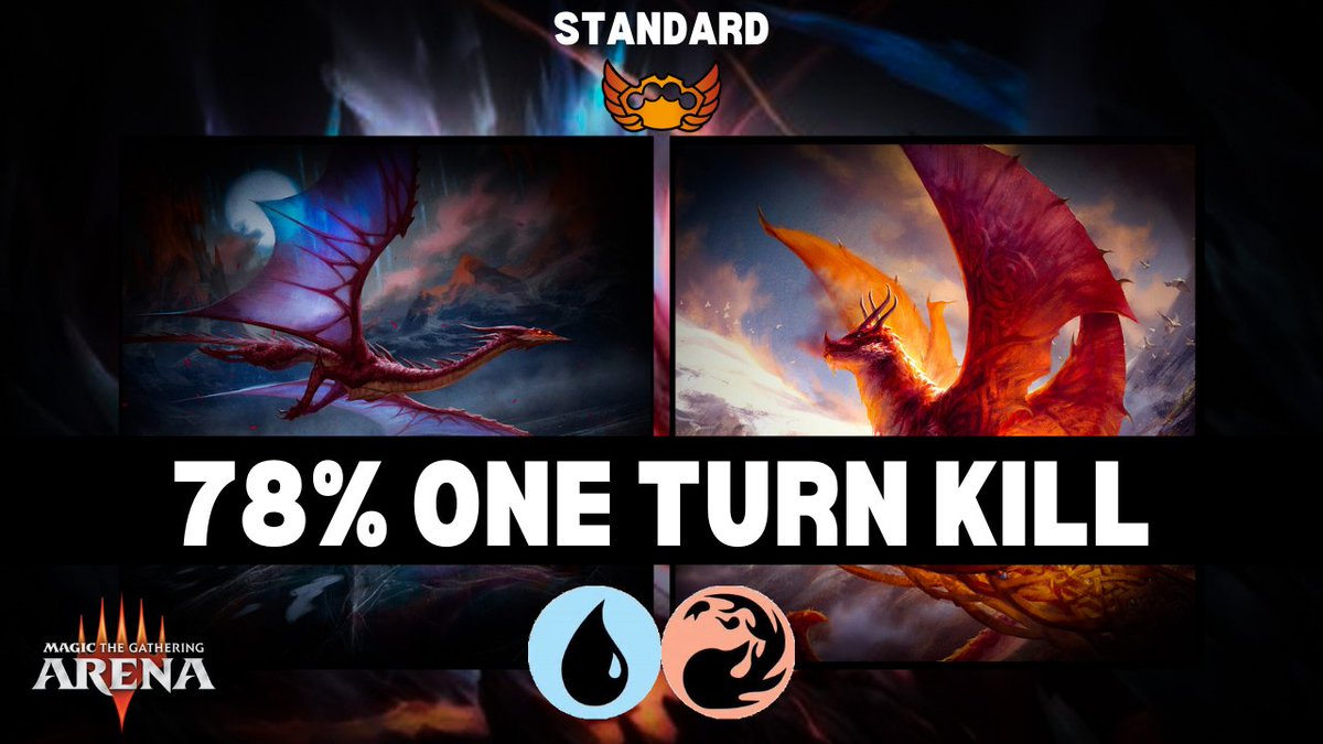 One Turn Kill Reliably. Standard BO1 Farmer. Watch It Live On Youtube At 7:00 AM Pacific Standard Time. 7/5/2022. Link Is In My Bio.

#mtg #mtgarena #magicthegathering #gaming #youtubegaming #standard #newcapenna #manaform #otk