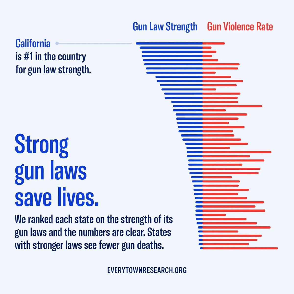 kristine_kenyon's tweet photo. @Jason_Phoenix99 Vote for Democrats ONLY in November; Republicans are owned by the NRA. This isn’t “freedom”, it’s an attack on all of us by fringe 2A fanatics. We are done. #VoteBlueToProtectUsAll https://t.co/flMz79cBAs