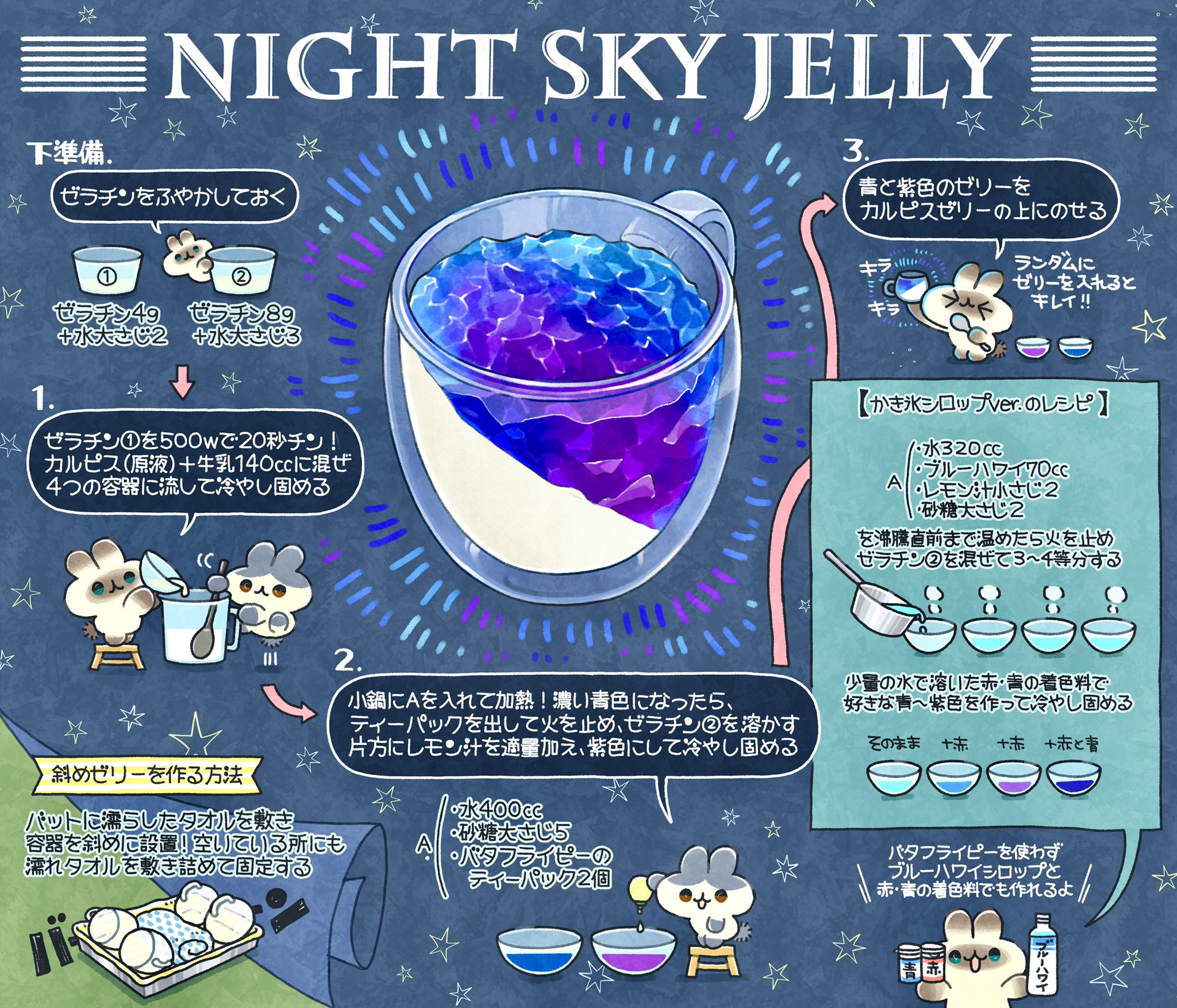 ぼく いらすと料理 レシピイラスト描いたので よろしければどうぞ T Co Ju52j2vasx Twitter ぼく いらすと料理 レシピイラスト描いたので よろしければどうぞ T Co Ju52j2vasx Twitter