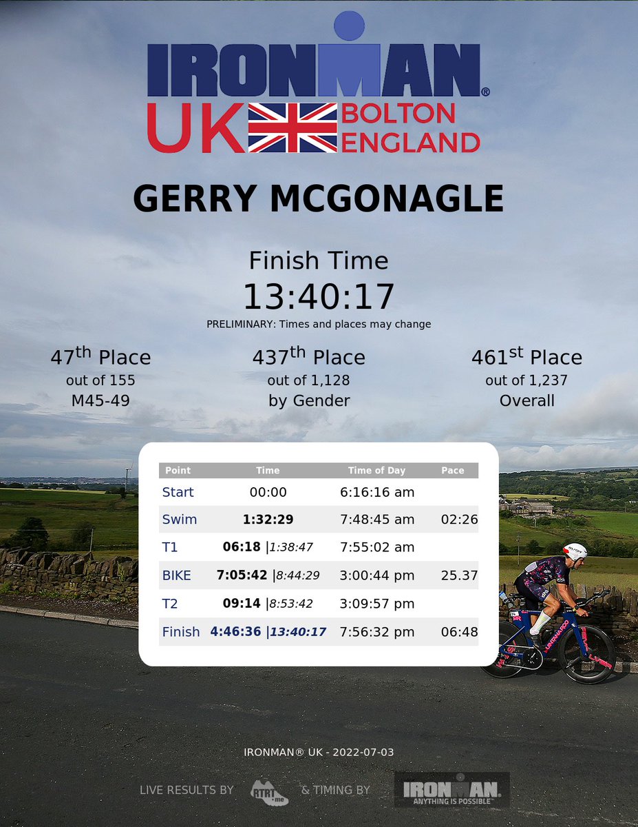 Gerry McGonagle tweet media