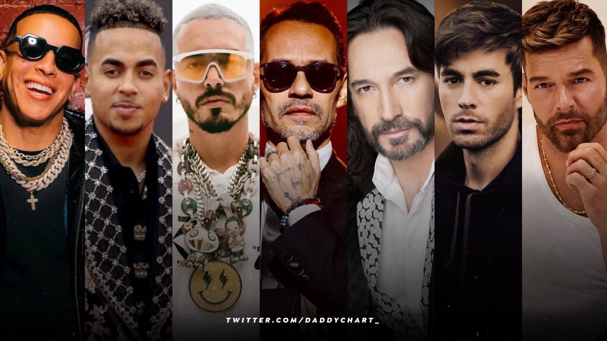 Artists with the most career entries on the #LatinAirplay chart:

#1. Daddy Yankee — 80 songs 
#2. Ozuna — 60 songs 
#3. J Balvin — 59 songs 
#4. Marc Anthony — 57 songs 
#5. Marco A. Solis — 50 songs
#6. Enrique Iglesias — 49 songs
#7. Ricky Martin — 47 songs