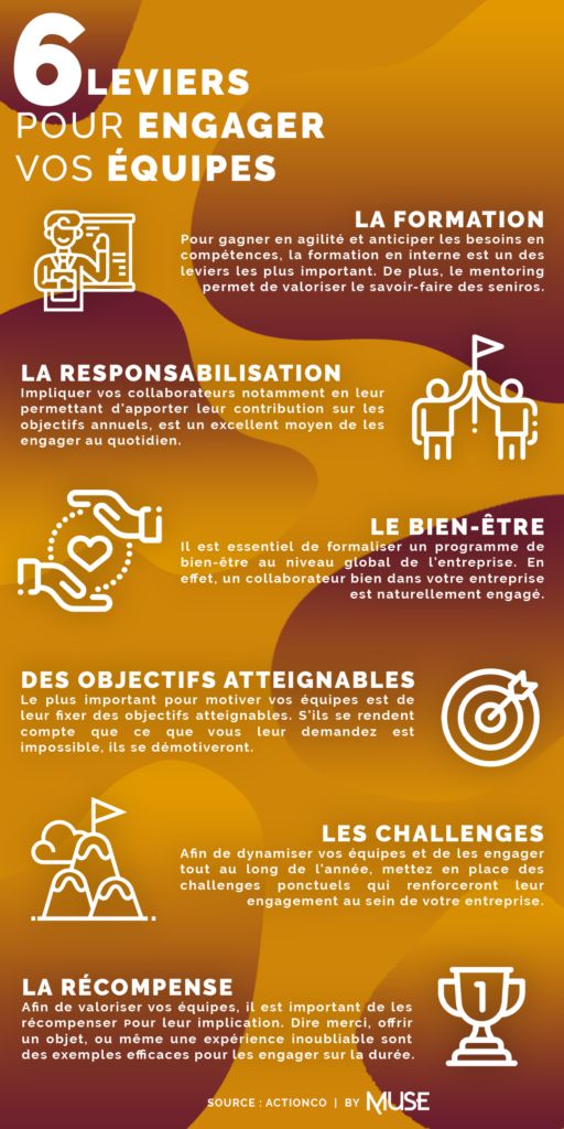 Leviers d'engagement d'une équipe #management #leadership #RH #infographie