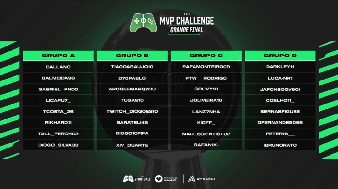 𝙂𝙧𝙖𝙣𝙙𝙚 𝙁𝙞𝙣𝙖𝙡 𝙙𝙖 @FPFeFootball!

Estamos inseridos no Grupo D.🔥

🗓 7 de Julho
🕗 20:00h
📌 Plataforma das artes, Guimarães

Conto com o vosso apoio e vamos com tudo!👊