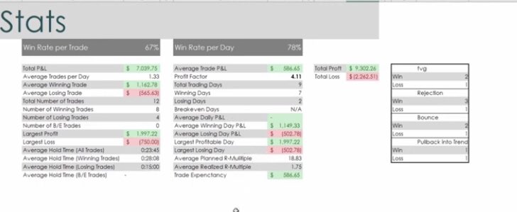TTrades_edu's tweet image. July 4th giveaway. 🇺🇸
Giving away a trading tracker to (4) people. 
•All you have to do is like this post. 
•Retweet I’ll add an extra entry. 
•My favorite comment gets one too