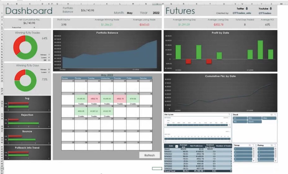 TTrades_edu's tweet image. July 4th giveaway. 🇺🇸
Giving away a trading tracker to (4) people. 
•All you have to do is like this post. 
•Retweet I’ll add an extra entry. 
•My favorite comment gets one too