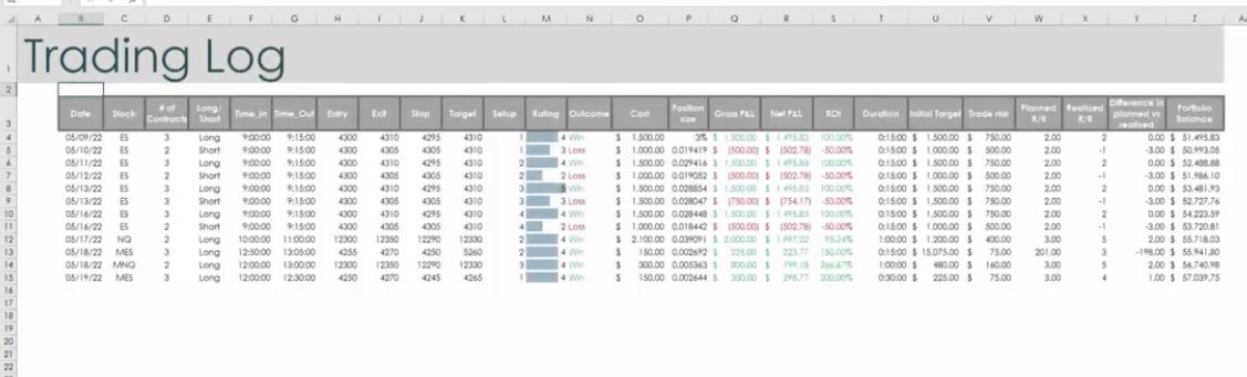 TTrades_edu's tweet image. July 4th giveaway. 🇺🇸
Giving away a trading tracker to (4) people. 
•All you have to do is like this post. 
•Retweet I’ll add an extra entry. 
•My favorite comment gets one too