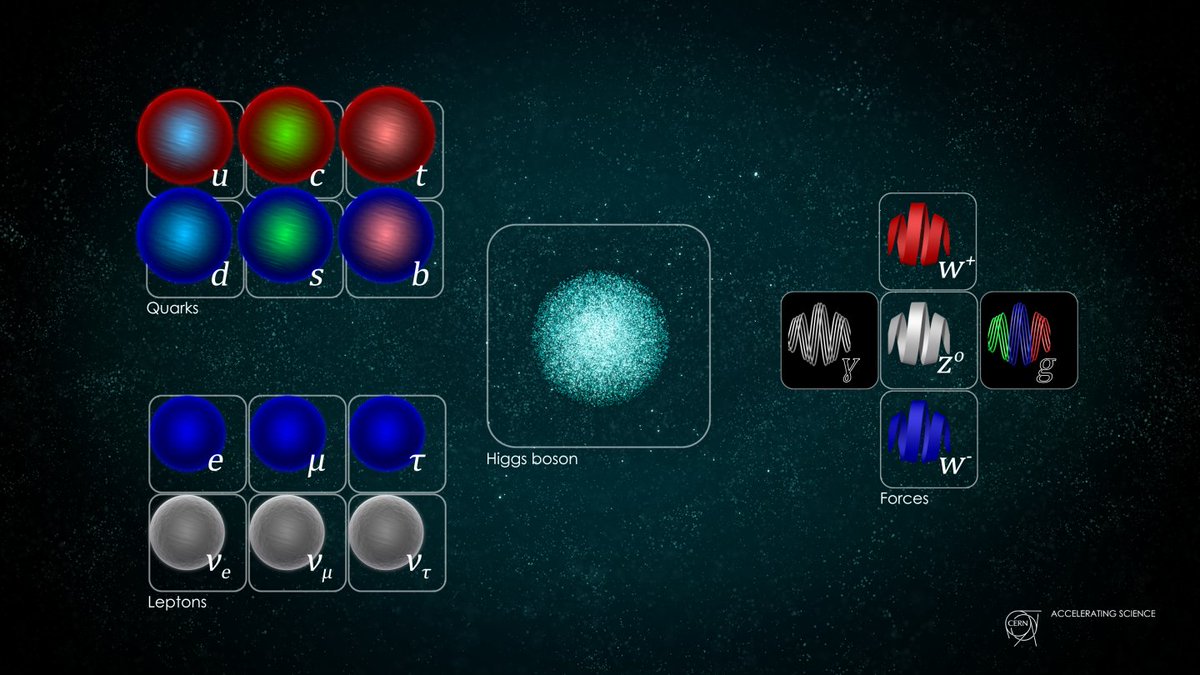 On 4 July 2012, the @ATLASexperiment and the @CMSExperiment at the LHC announced they had each observed a new particle in the mass region around 126 GeV - the #Higgsboson, a cornerstone of the #StandardModel of particle physics. #Higgs10 Find out more: home.cern/science/physic…