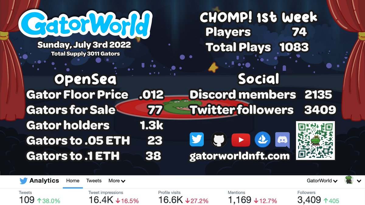 Gator World NFT tweet media