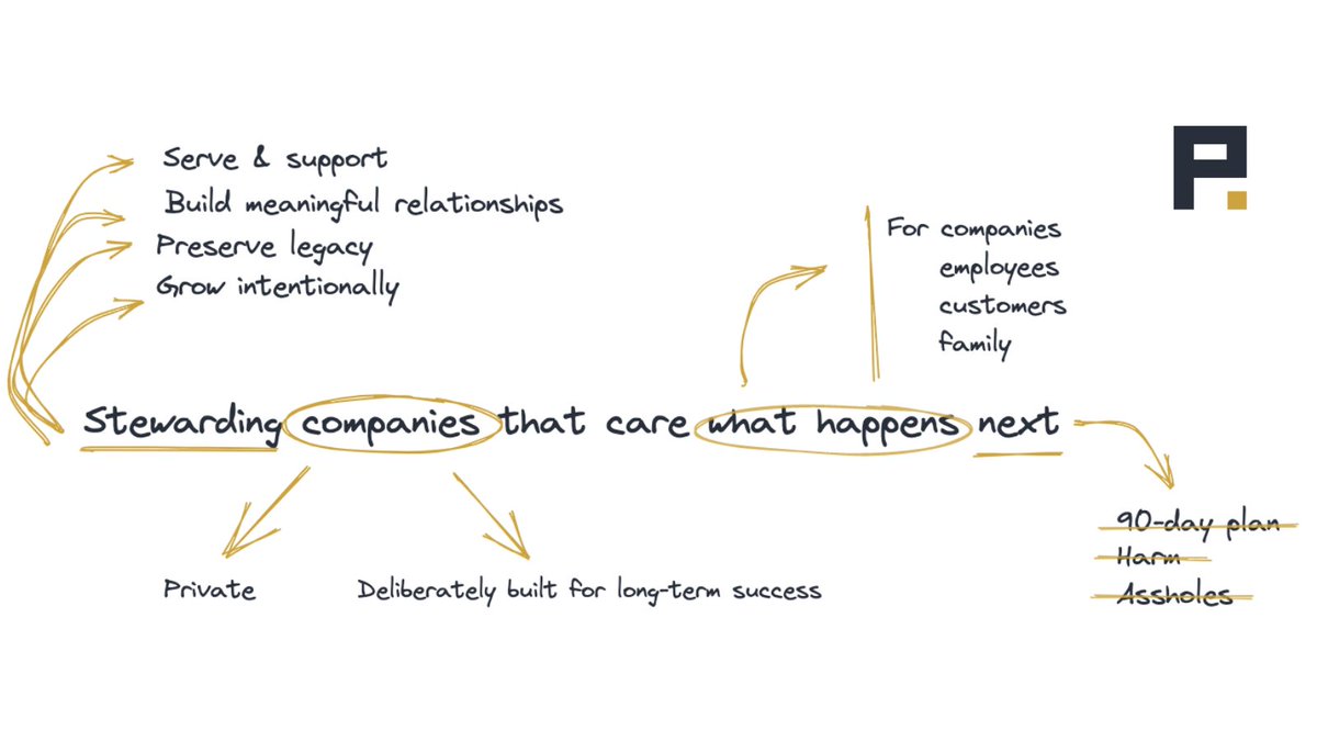 Permanent Equity tweet media