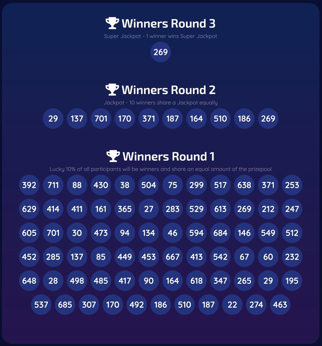 ☘️ Lottery has just finished  ☘️

Check if you are a lucky winner:

👉 safestar.me/lotto/draw-63/

Total of 290 billion of #SAFESTAR were 🔥🔥🔥 FOREVER ‼️

TX ID: bscscan.com/tx/0xb66827166…