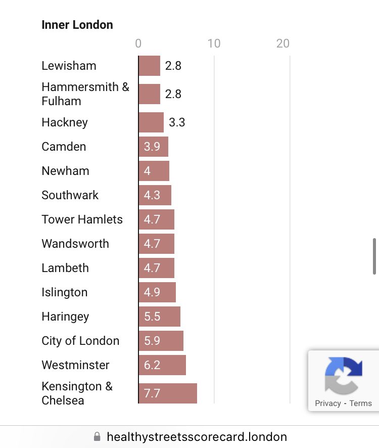 crisortunity's tweet photo. Ouch @rbkc 💀🚲
https://t.co/IRrkJG01wY https://t.co/2T1dvaoBl5
