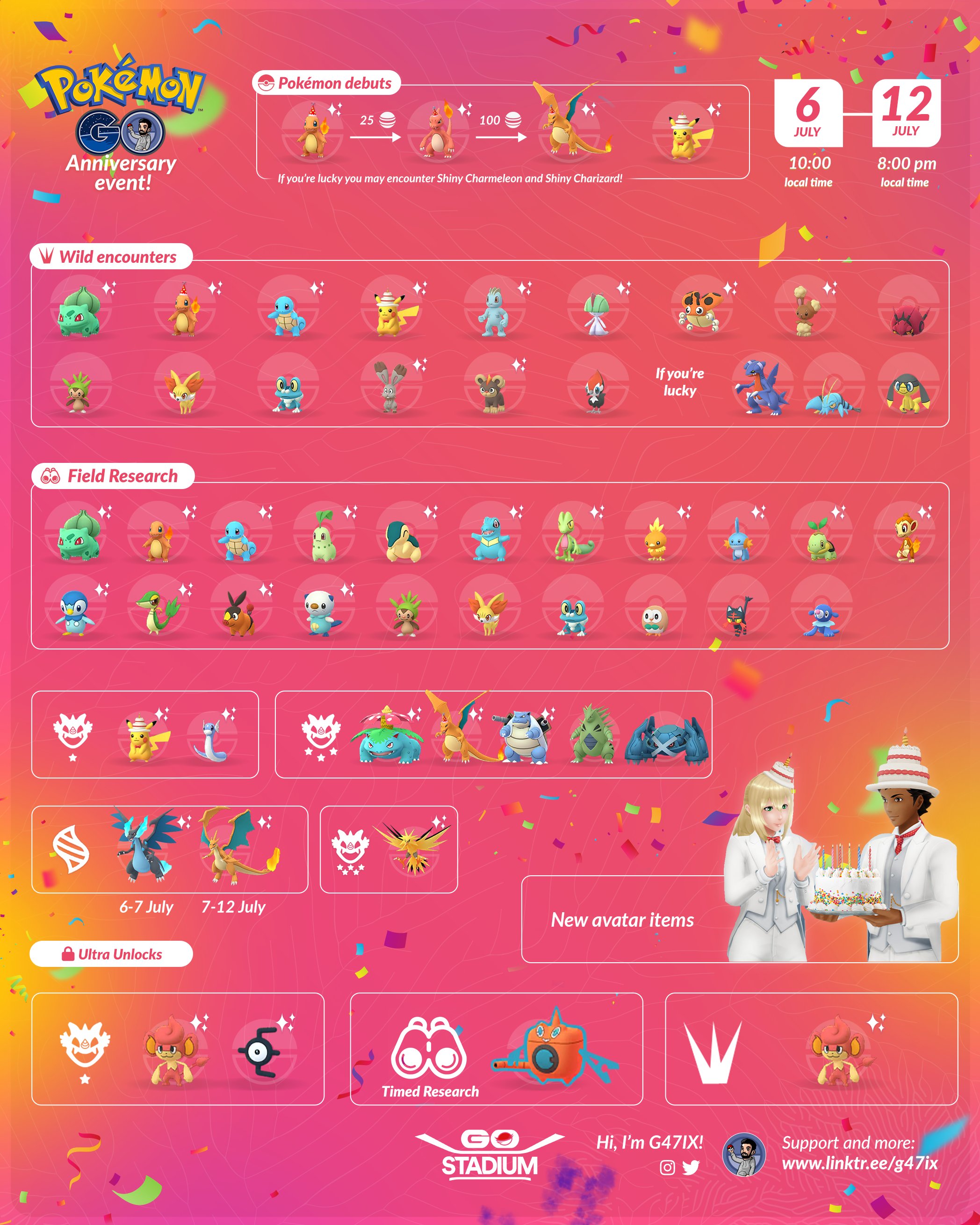 Pokémon GO 7th Anniversary Event