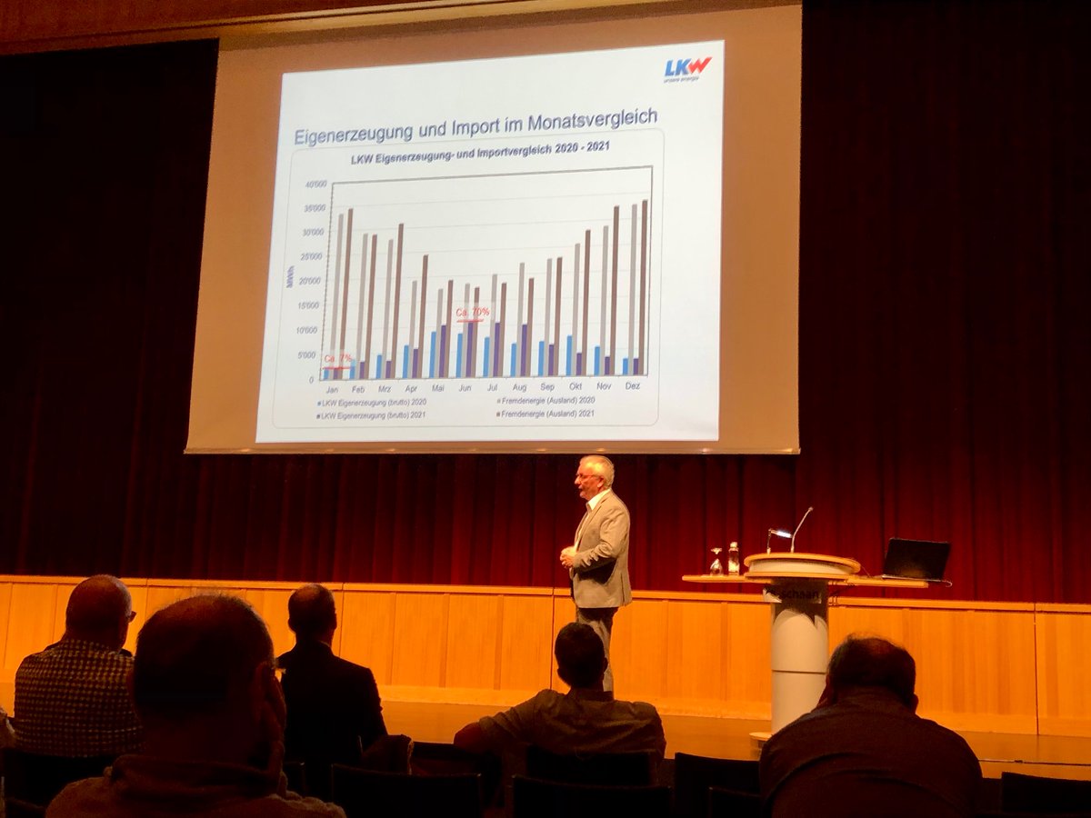 Infoanlass zur Stromversorgungssicherheit: Liechtenstein hat im Winter einen Eigenversorgungsgrad mit Strom von rund 7 Prozent.  Stromspartipps?