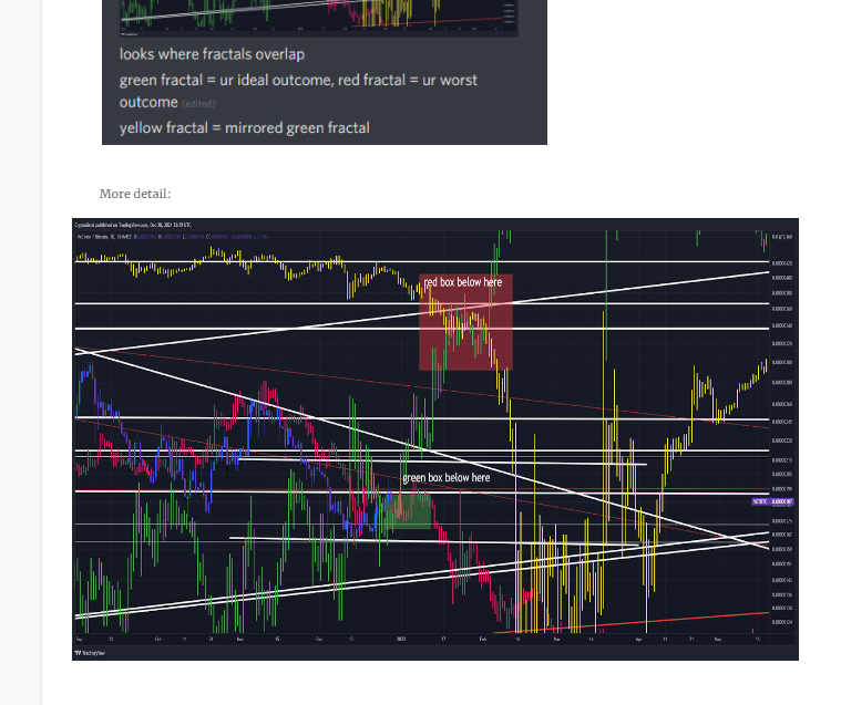 CryptoGrod's tweet photo. https://t.co/vreitHqB1H