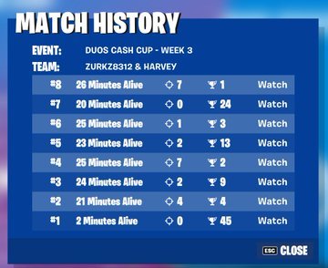 ZurkzSZN's tweet photo. We are crazy, won last game to clutch up @harveyfnbr https://t.co/pB2sxRC8ET