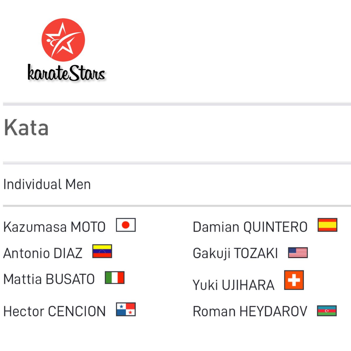 #birmingham22 Qualified Karate Athletes 
#worldgames #karatebirmingham22 #karate #TWG2022 #twg