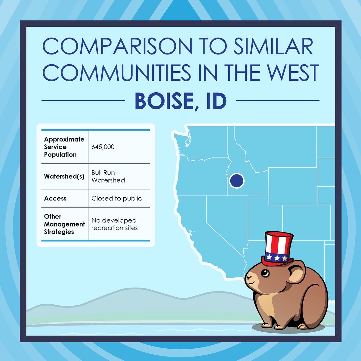 SLCPU's tweet photo. Happy Independence Day! All states aim to #KeepItPure across the U.S. but Utah watersheds are unique! To maintain our access & quality, follow Kip's Tips after the Independence Day festivities! Check for firework restrictions at https://t.co/1bDkMg7i9X #Watershed #SaveOurCanyons https://t.co/iVHduEOMLW