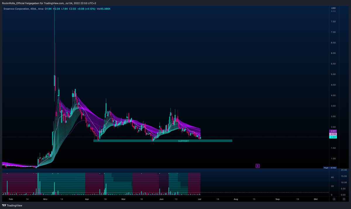 RocknRollaTrade's tweet photo. Trade Ideas 💡for tmrw:
1) #APRN - after hit the 4.15$
2) #IMTE - after hit the 4$
3) #ENSV - Bottom Play on 2$
4) #BLUE - entry after 4.35$ BT https://t.co/OkNx2cH0S4