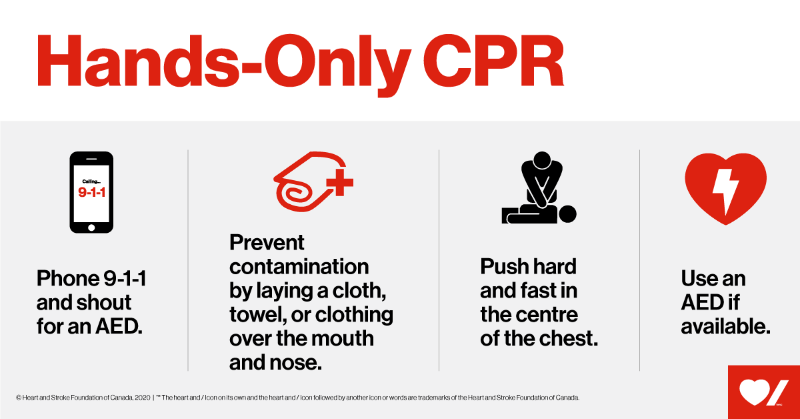 HeartandStroke's tweet photo. If you encounter a person who is unconscious and not breathing, call 9-1-1 and follow the modified steps for hands-only CPR. Your quick action can help save that person’s life. Learn CPR and how to use an AED.