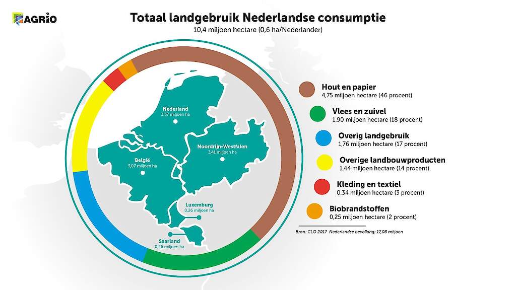 WalterRoubos's tweet photo. @ShashiRoopram Feiten   we importeren meer voedsel dan we exporteren ! Nederland is te klein om voldoende eten te produceren mits we een duurzame lokaal menu samenstellen. PS het meeste voedsel in NL word dichter bij duitsland geproduceerd dan bij den Haag dus wat is export ? https://t.co/nr0l8yWTUa