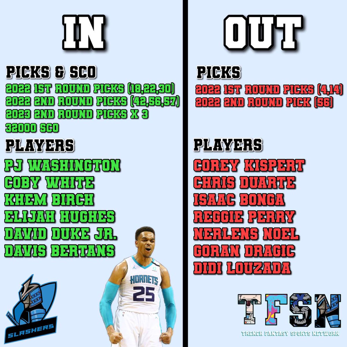 TrenchFantasySN's tweet photo. The Slashers are getting active ahead of @TheUFBA Entry Draft coming up in under 2 weeks! This is a summary of multiple trades each of which will be posted in the comments so give us your reaction! 
#LetsGetDeep #TrenchmanRollcall #TrenchTradeSZN
$SCO https://t.co/jorx3ri9t5