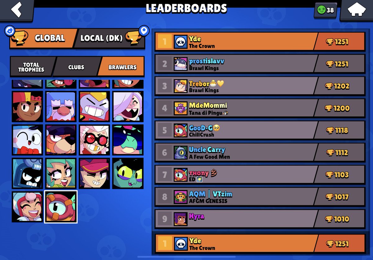 Rank 35 Otis 🏆

thanks for helping; <a href="/SymantecBS/">HMB Symantec</a> #HaZZaRD <a href="/LarsBrawlStars/">Lars</a> <a href="/Cursed_BS/">Cursed🥀</a> <a href="/MaxBS_/">Max</a> #Josia <a href="/DrageBS/">NAVI Drage</a> <a href="/Eend_BS/">Eend</a>