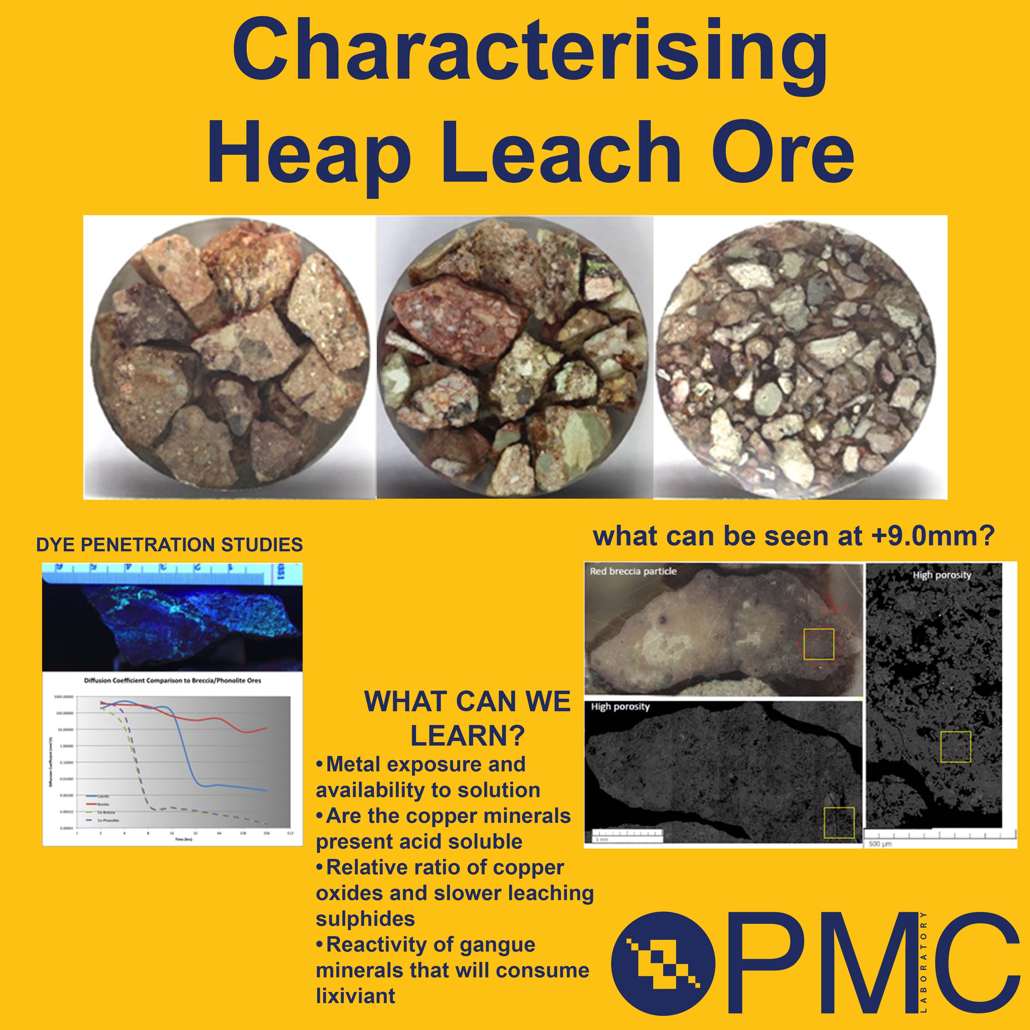 PMC Labs (LabsPmc) / Twitter