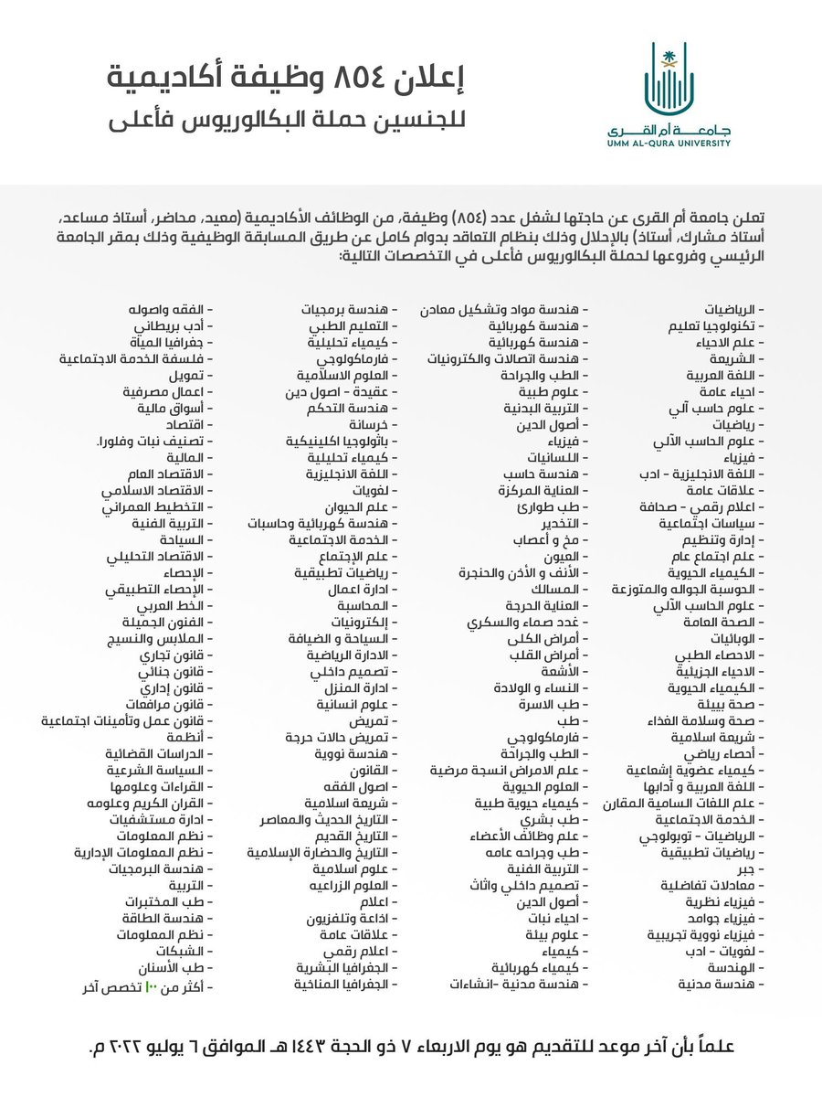 Rahalplatform's tweet image. بقي يومان وينتهي التقديم على الوظائف الأكاديمية (#معيد و #محاضر وأستاذ مساعد،…) والتي أعلنت عنها جامعة أم القرى وعددها 854 وظيفة في مختلف التخصصات (أكثر من 200 تخصص علمي)
#وظيفة #وظائف 
للتقديم والتفاصيل
manssa.net/ar/postDetails…