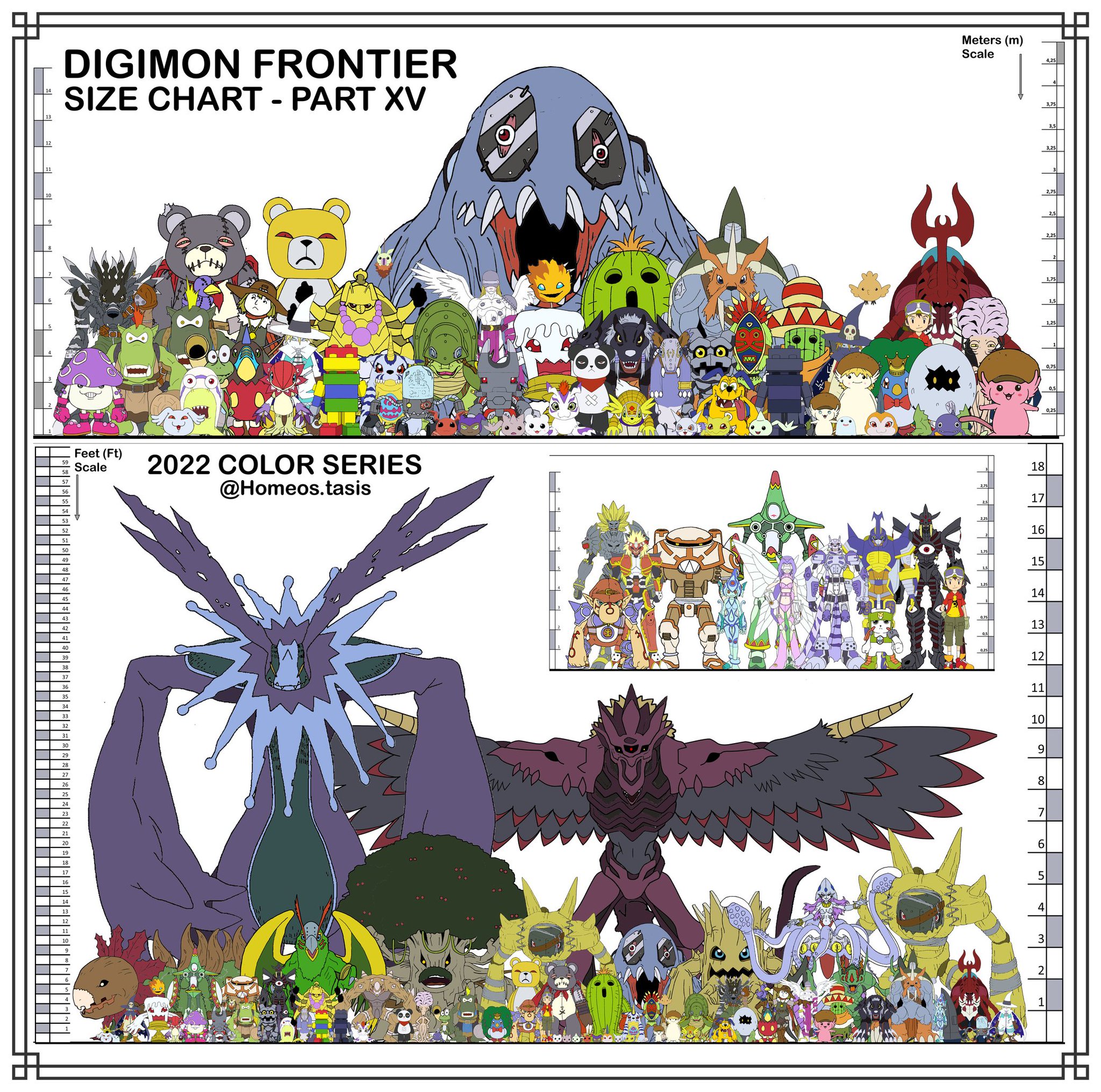 Digimon Frontier Tier List by GreyKing46 on DeviantArt