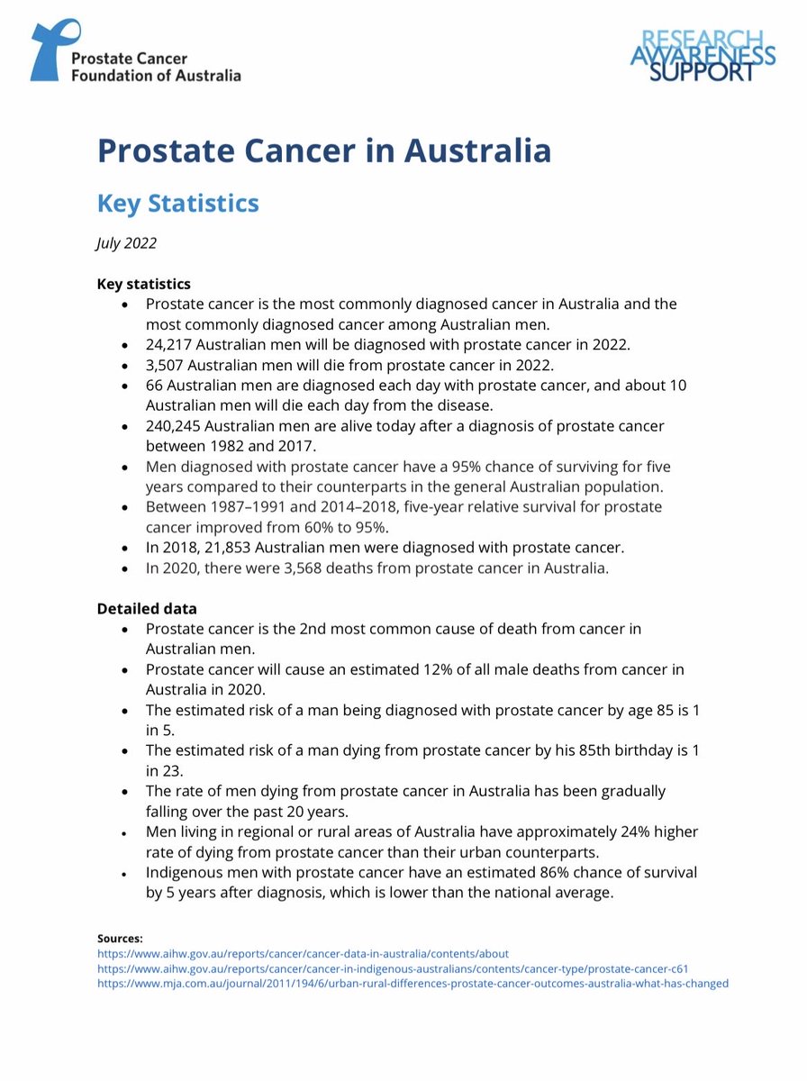 Prem Rashid PhD FACS FRACS (@premrashid) on Twitter photo #prostate #cancer is the MOST commonly diagnosed cancer in Australian men. We cannot remain complacent about awareness and tracking risk. <a href="/PCFA/">PCFA</a> <a href="/RACGPPresident/">Royal Australian College of GPs (RACGP) President</a> <a href="/RACGP/">RACGP</a> <a href="/RACSurgeons/">RACSurgeons</a> <a href="/Uroweb/">European Association of Urology (EAU)</a> <a href="/BAUSurology/">BAUS</a> <a href="/USANZUrology/">USANZ</a> #prostate #cancer is the MOST commonly diagnosed cancer in Australian men. We cannot remain complacent about awareness and tracking risk. <a href="/PCFA/">PCFA</a> <a href="/RACGPPresident/">Royal Australian College of GPs (RACGP) President</a> <a href="/RACGP/">RACGP</a> <a href="/RACSurgeons/">RACSurgeons</a> <a href="/Uroweb/">European Association of Urology (EAU)</a> <a href="/BAUSurology/">BAUS</a> <a href="/USANZUrology/">USANZ</a> 
