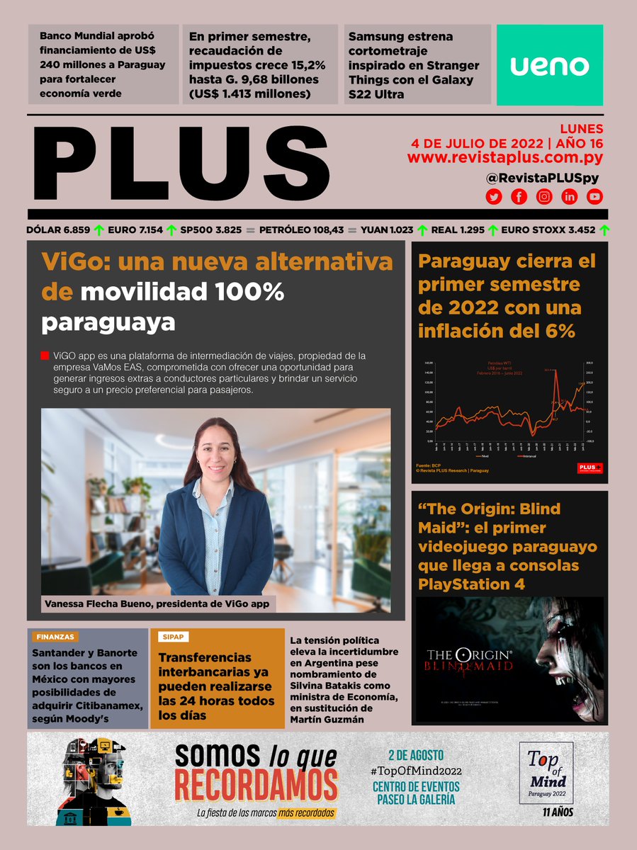 RevistaPLUSPY's tweet photo. Noticias destacadas de economía y finanzas del lunes 4 de julio de 2022
Más info en: https://t.co/8vRJP0pnZ6📌
#Paraguay #RevistaPLUSpy #Portada #16añosPLUS
@OscarLlamosas @Tributacionpy @carmarin01
@AbreuJoshua @IvanHaas @Haciendapy
@OscarOru @Estelaruizdiaz @ElediTHOR https://t.co/nFToOvG4Km