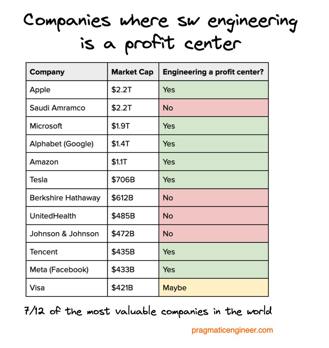 Gergely Orosz tweet media