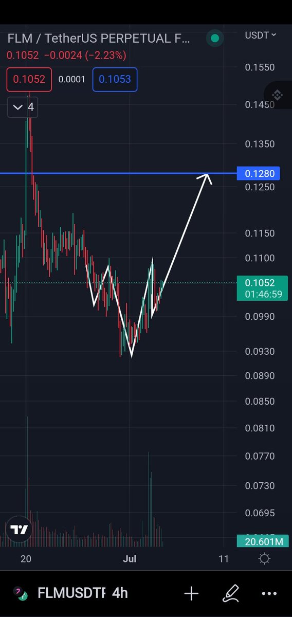 EFUTURETRADE tweet media