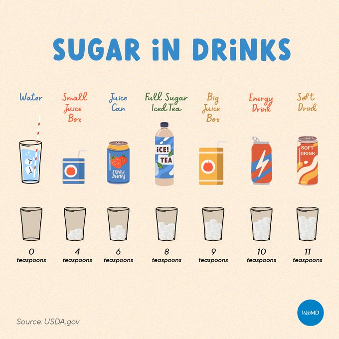 sugar in drinks graphic