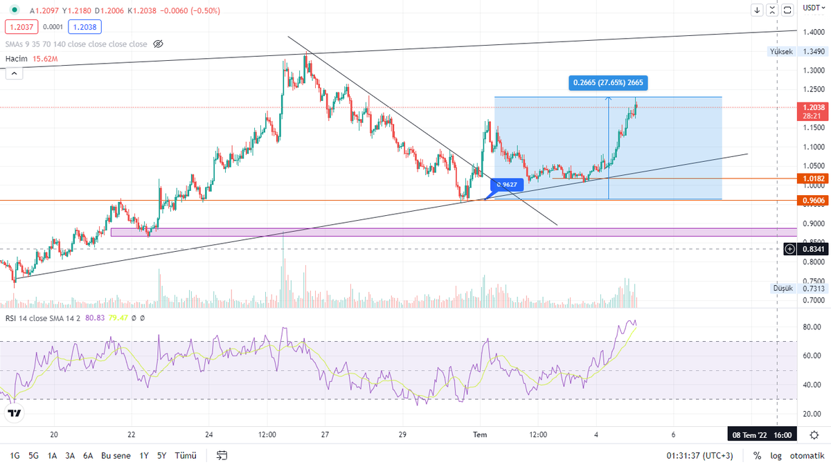 Crypto Semih- Porikli Derler🧙‍♂️🎅 tweet media