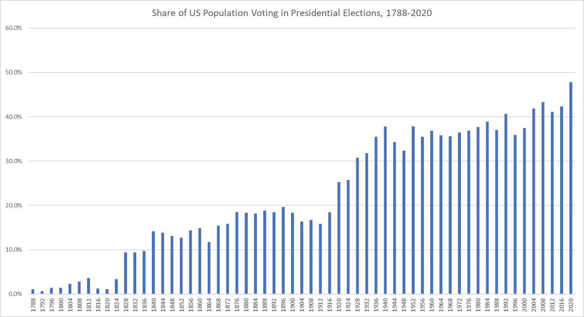 Will Stancil tweet media